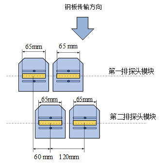 中厚板超聲波自動(dòng)探傷設(shè)備探頭 中厚板超聲波自動(dòng)探傷設(shè)備探頭